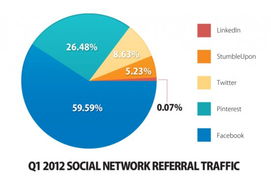 pc在電商領(lǐng)域呈現(xiàn)敗象 facebook份額不斷下滑