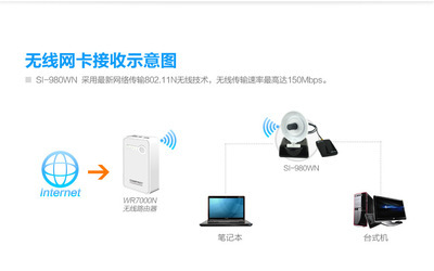【雷影980WN150M大功率usb無線網(wǎng)卡放大cmcc網(wǎng)絡wlan信號增強接收器】價格,廠家,圖片,無線網(wǎng)卡,深圳市聚盈電子商務-